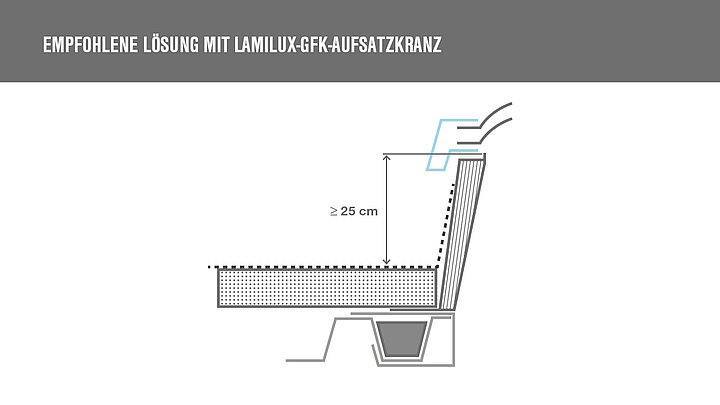 Grafik LAMILUX Lichtkuppel Lösung zur DIN 18234