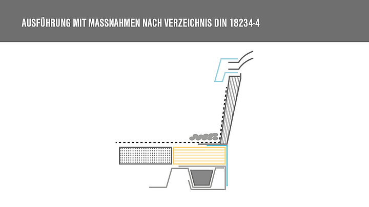 Grafik zu DIN 18234 an Lichtkuppel mit hochgeführter Abdichtungsbahn